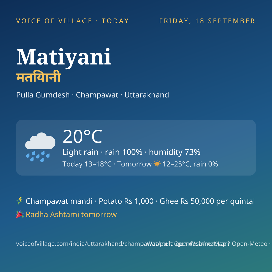 Matiyani today