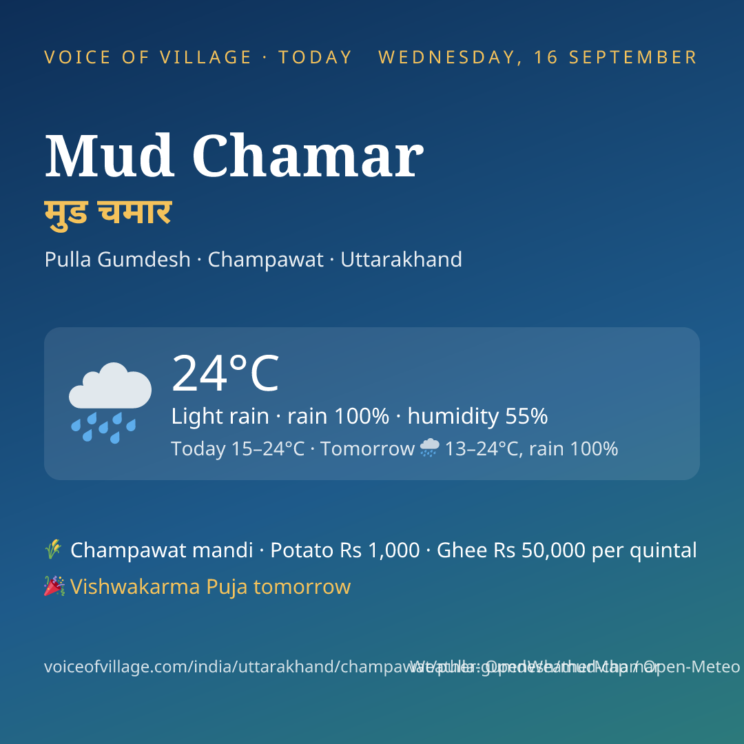 Mud Chamar today