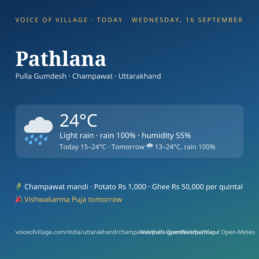 Pathlana today