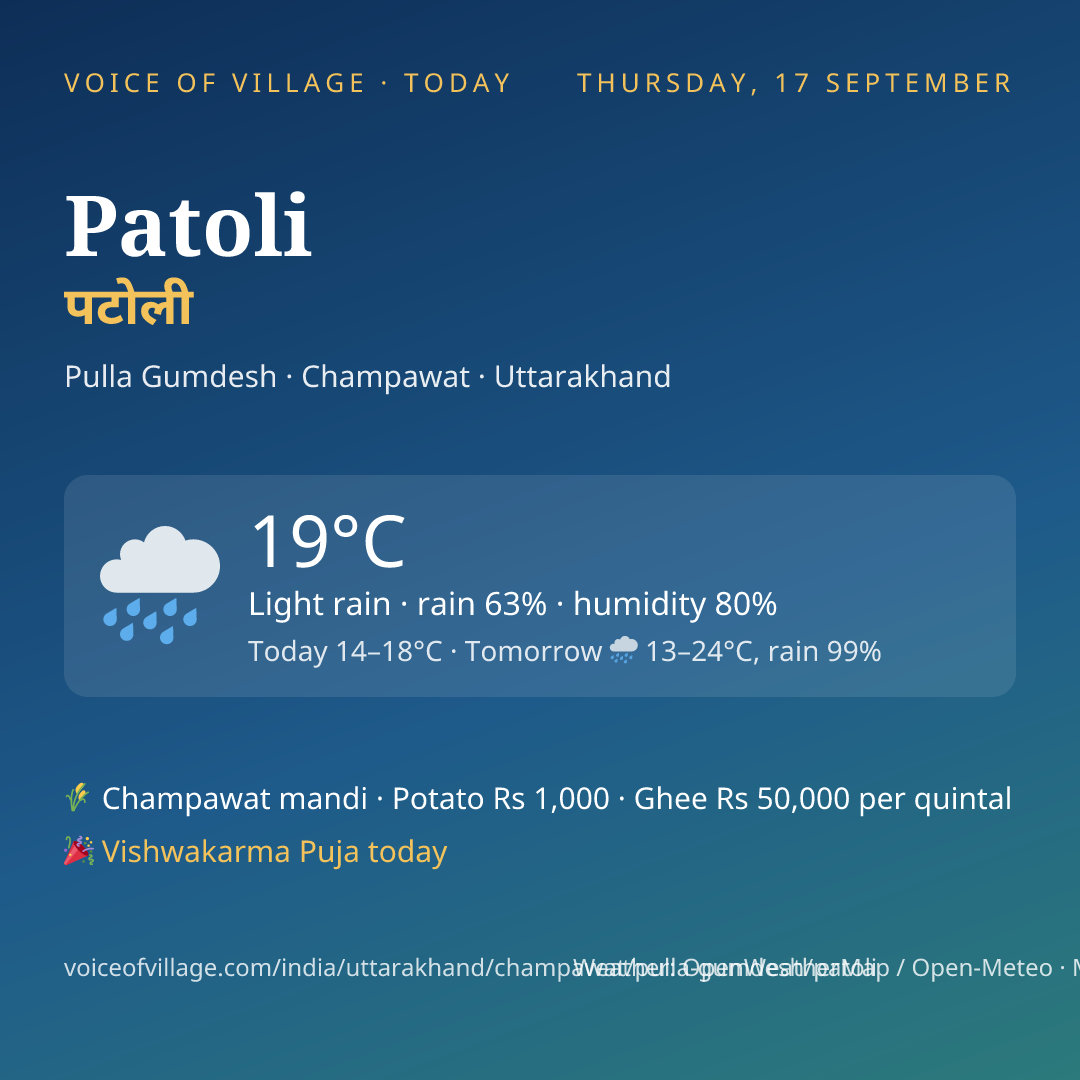 Patoli today