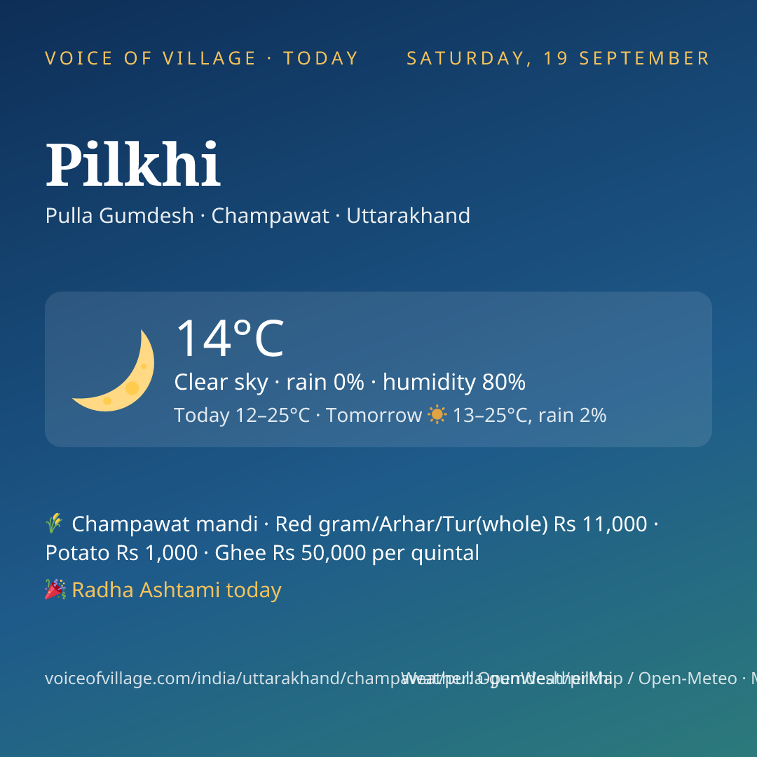 Pilkhi today