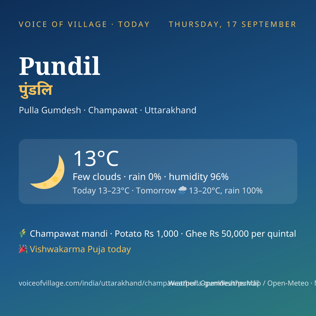 Pundil today