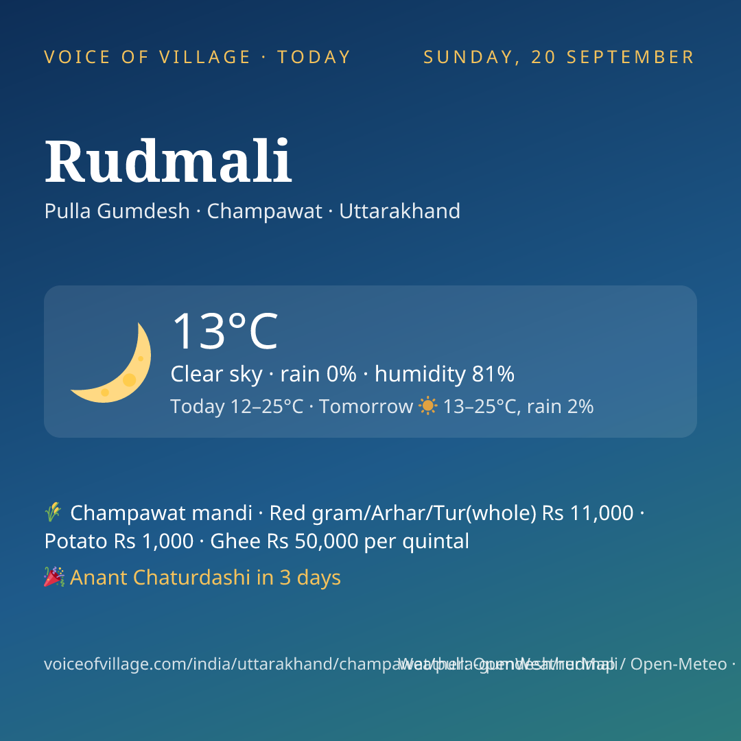 Rudmali today