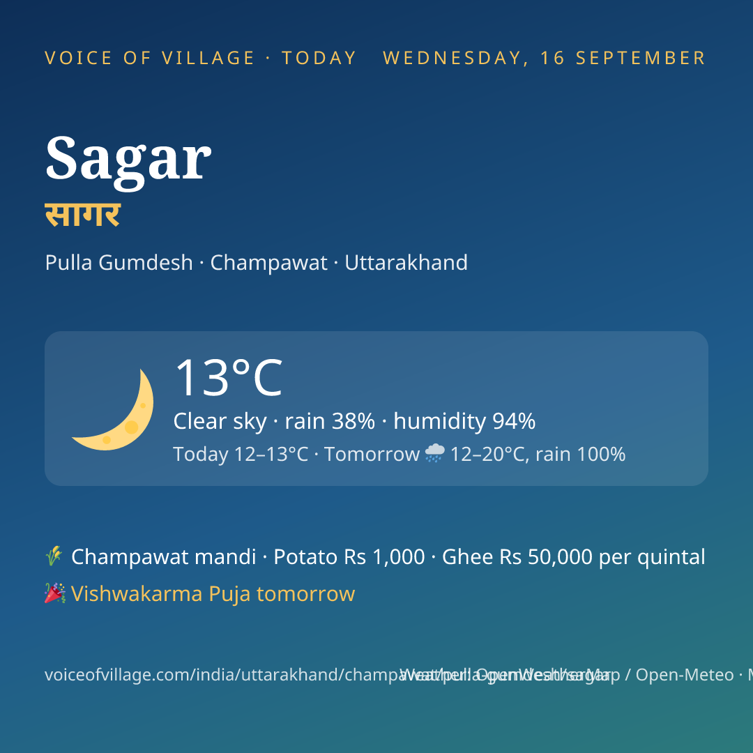 Sagar today