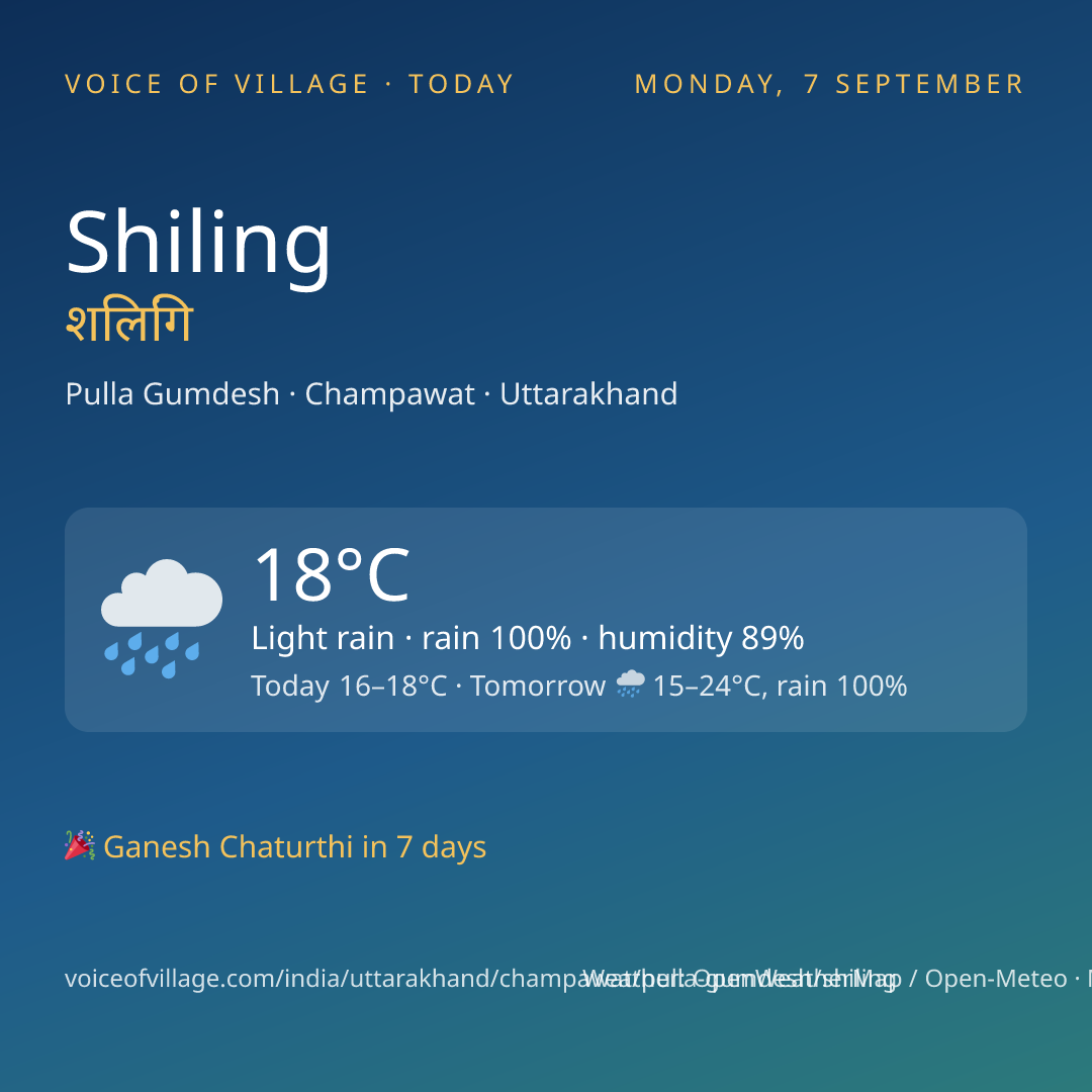 Shiling today