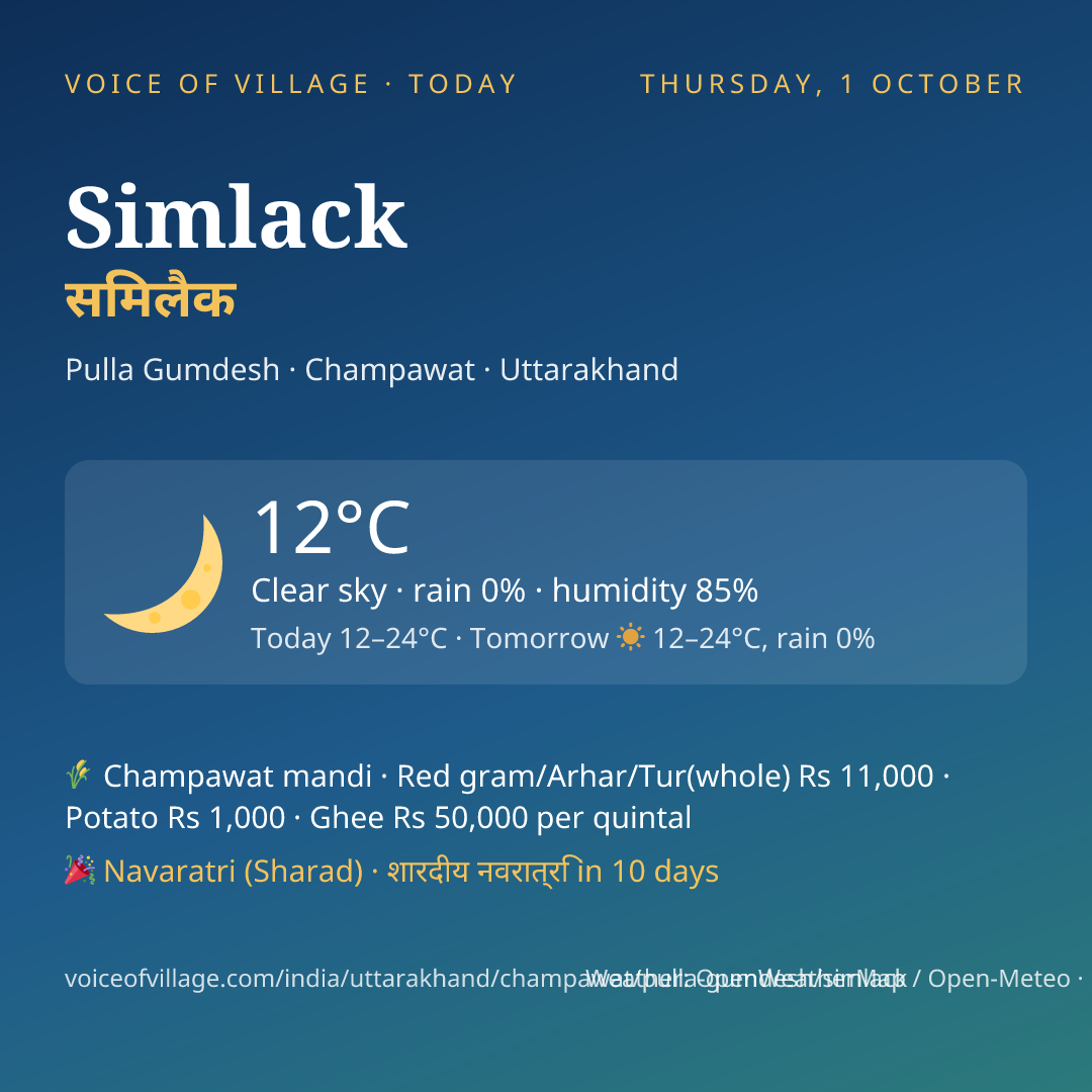 Simlack today