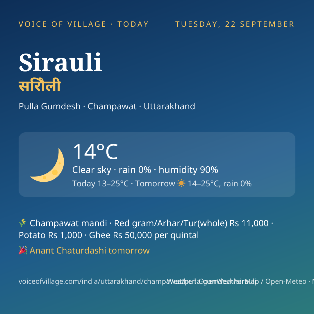 Sirauli today