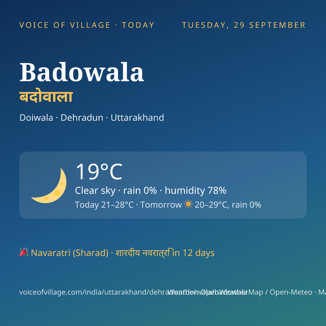 Badowala today