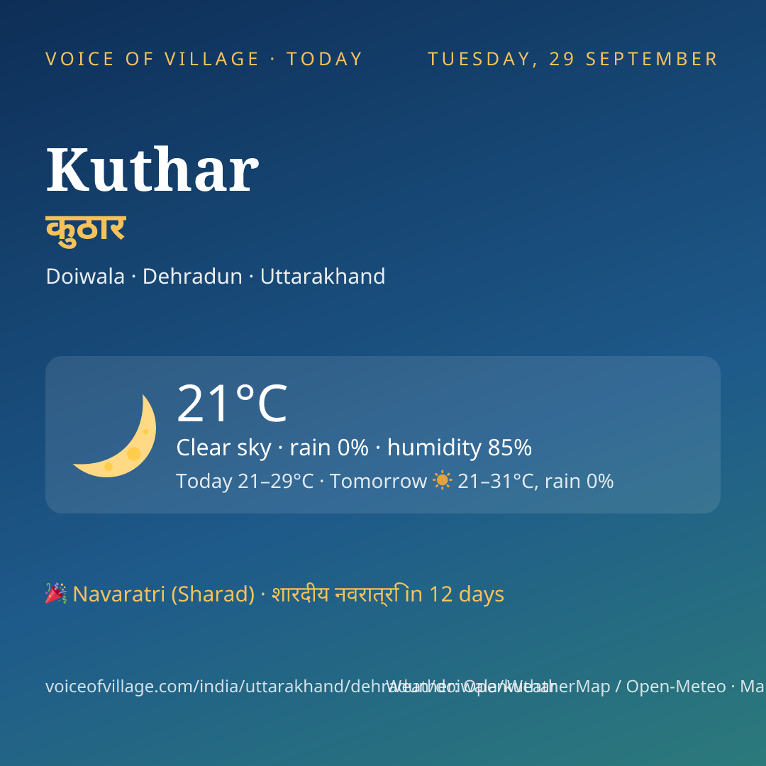 Kuthar today