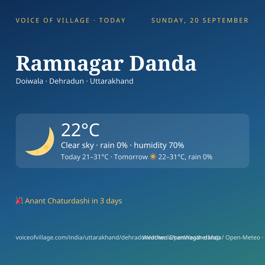 Ramnagar Danda today