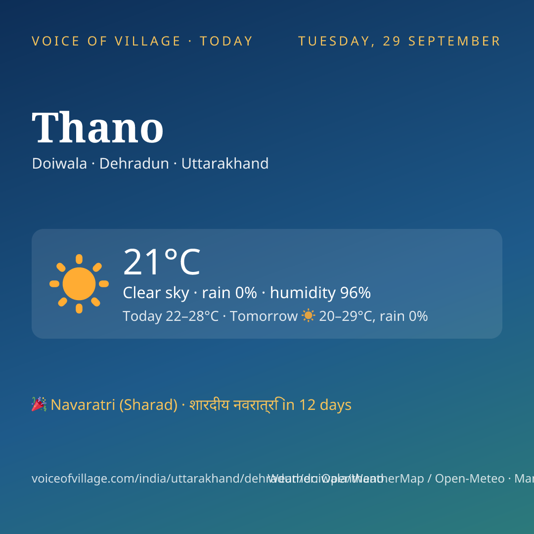 Thano today