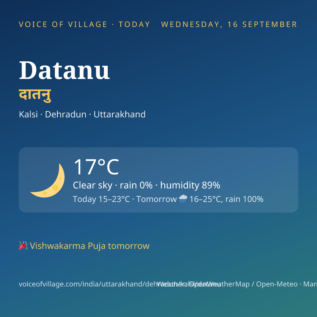 Datanu today