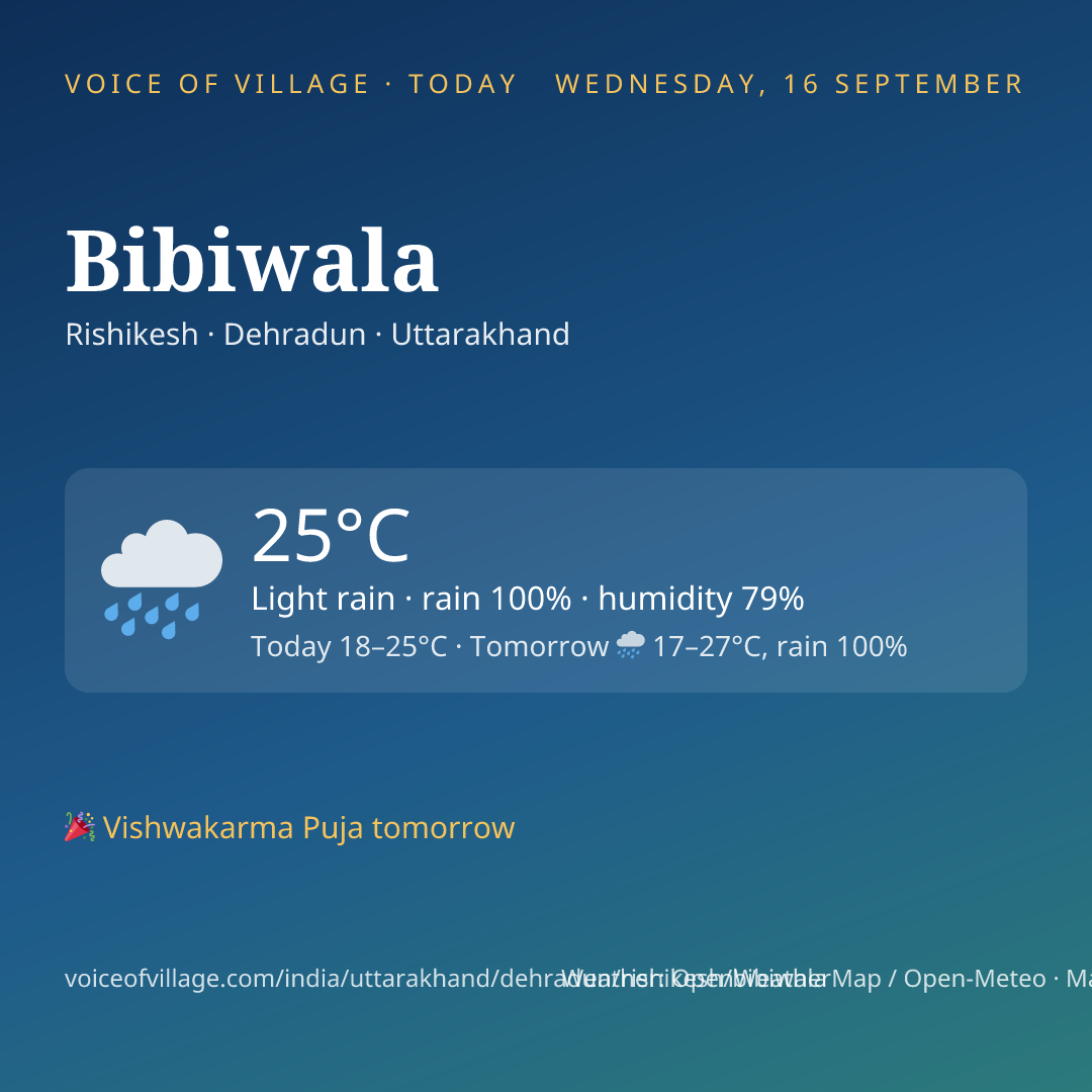 Bibiwala today