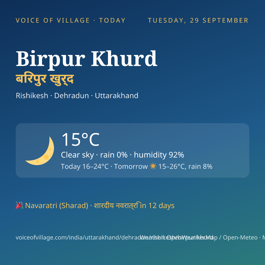 Birpur Khurd today