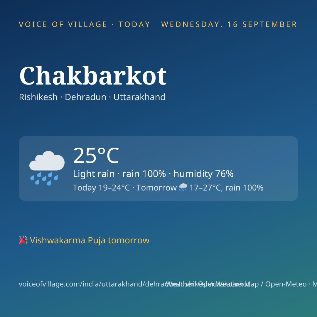 Chakbarkot today
