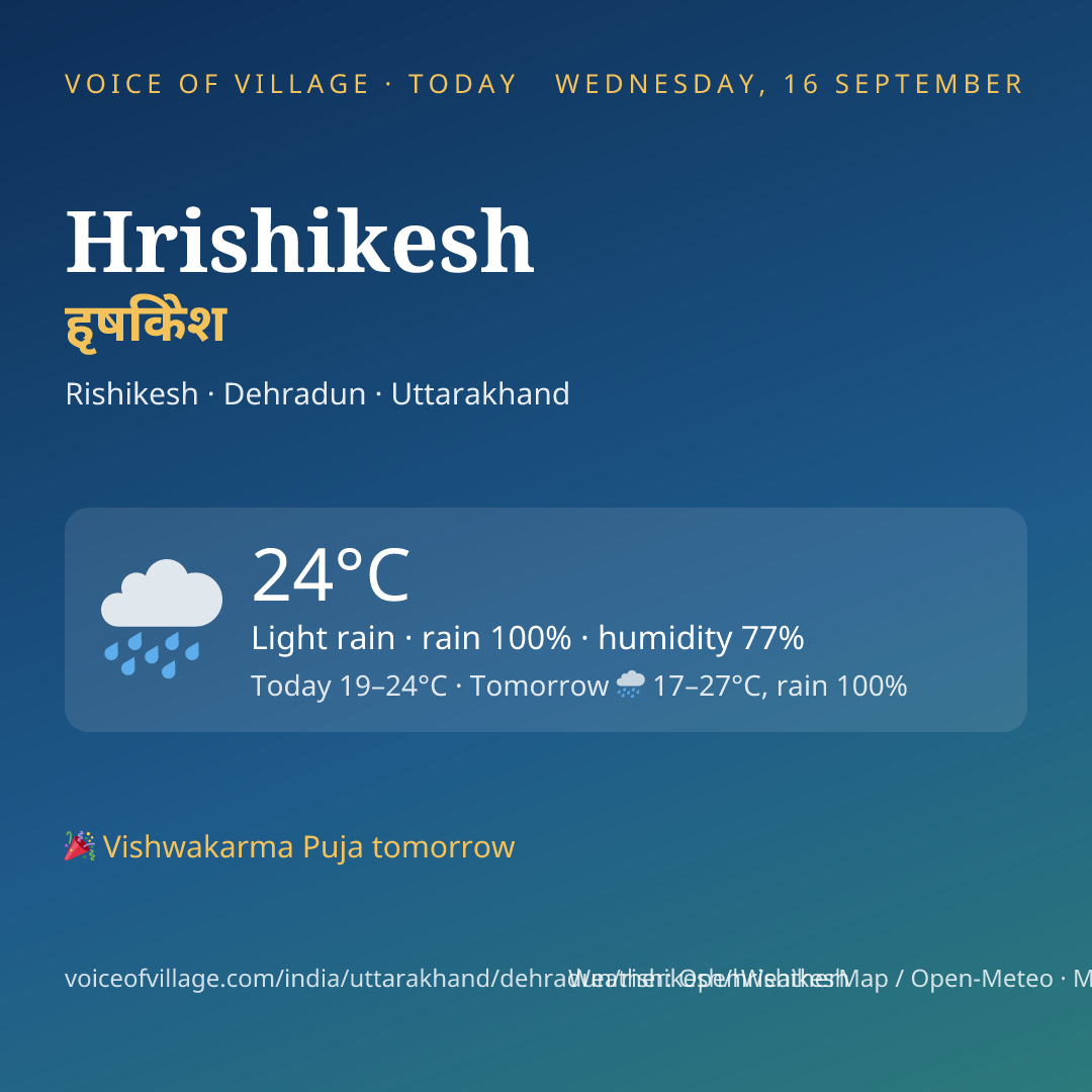 Hrishikesh today