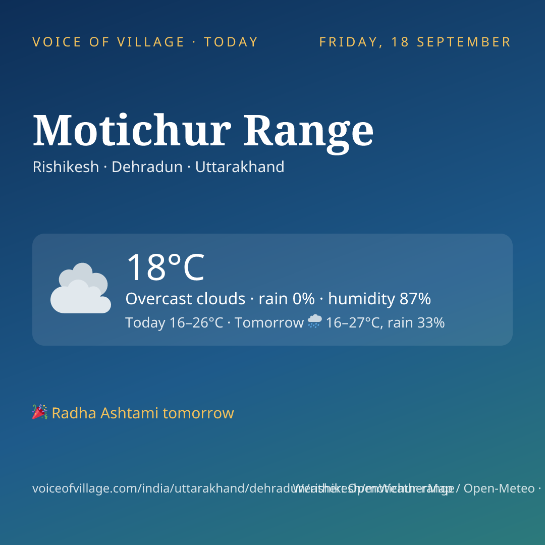 Motichur Range today