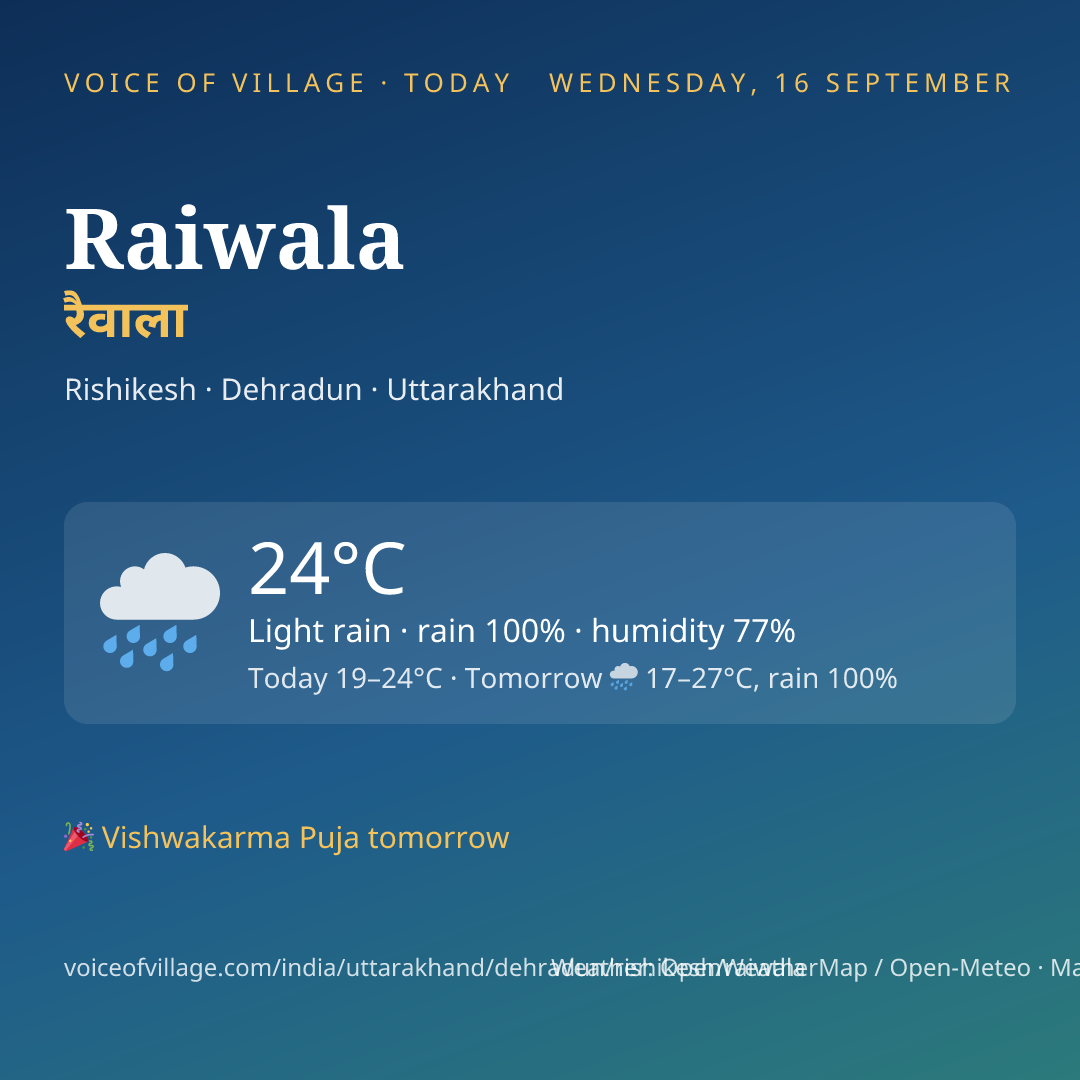 Raiwala today
