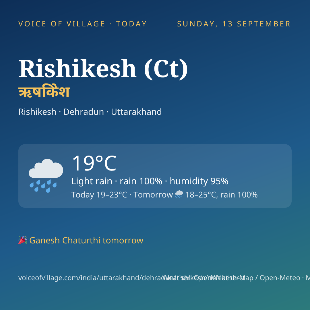 Rishikesh (Ct) today