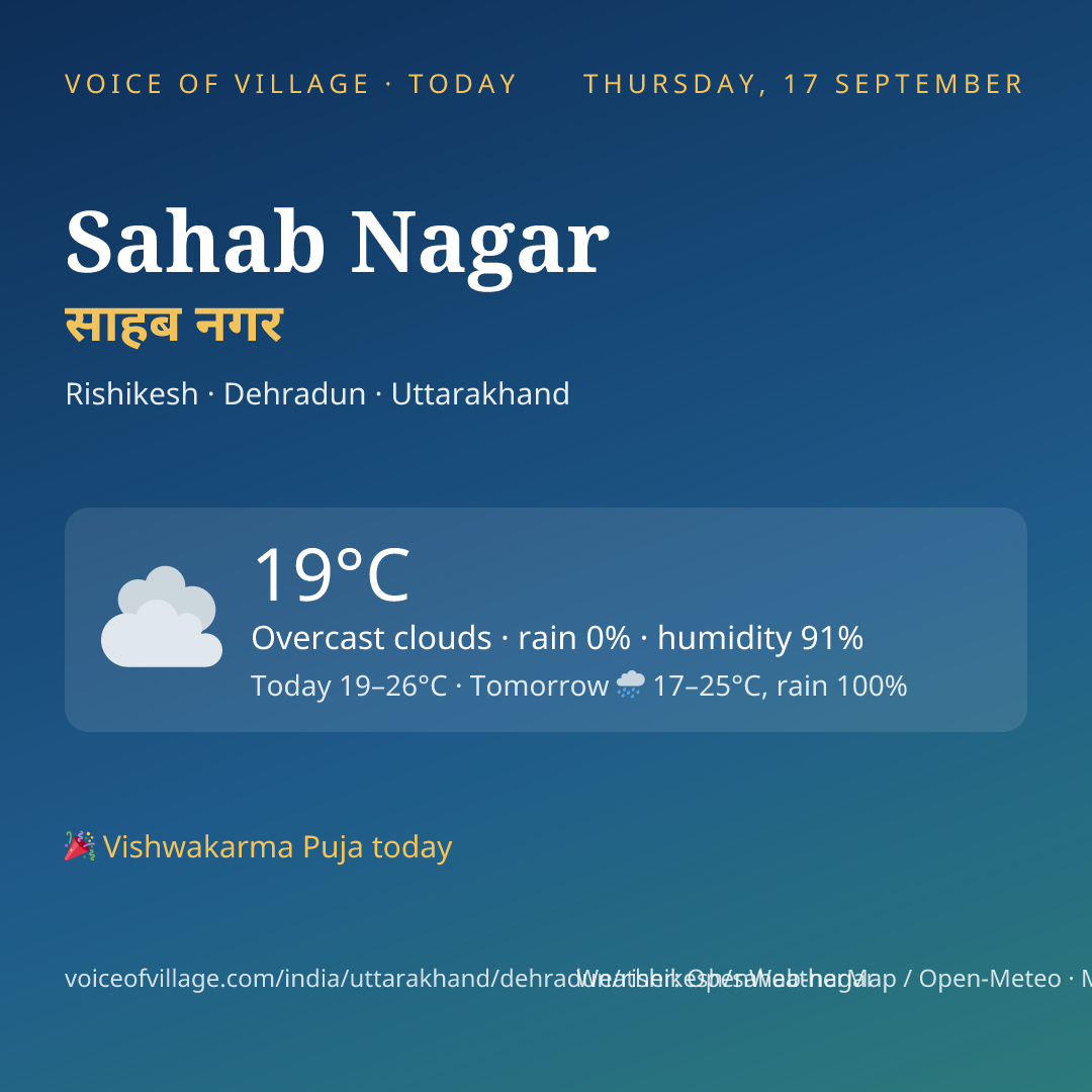 Sahab Nagar today