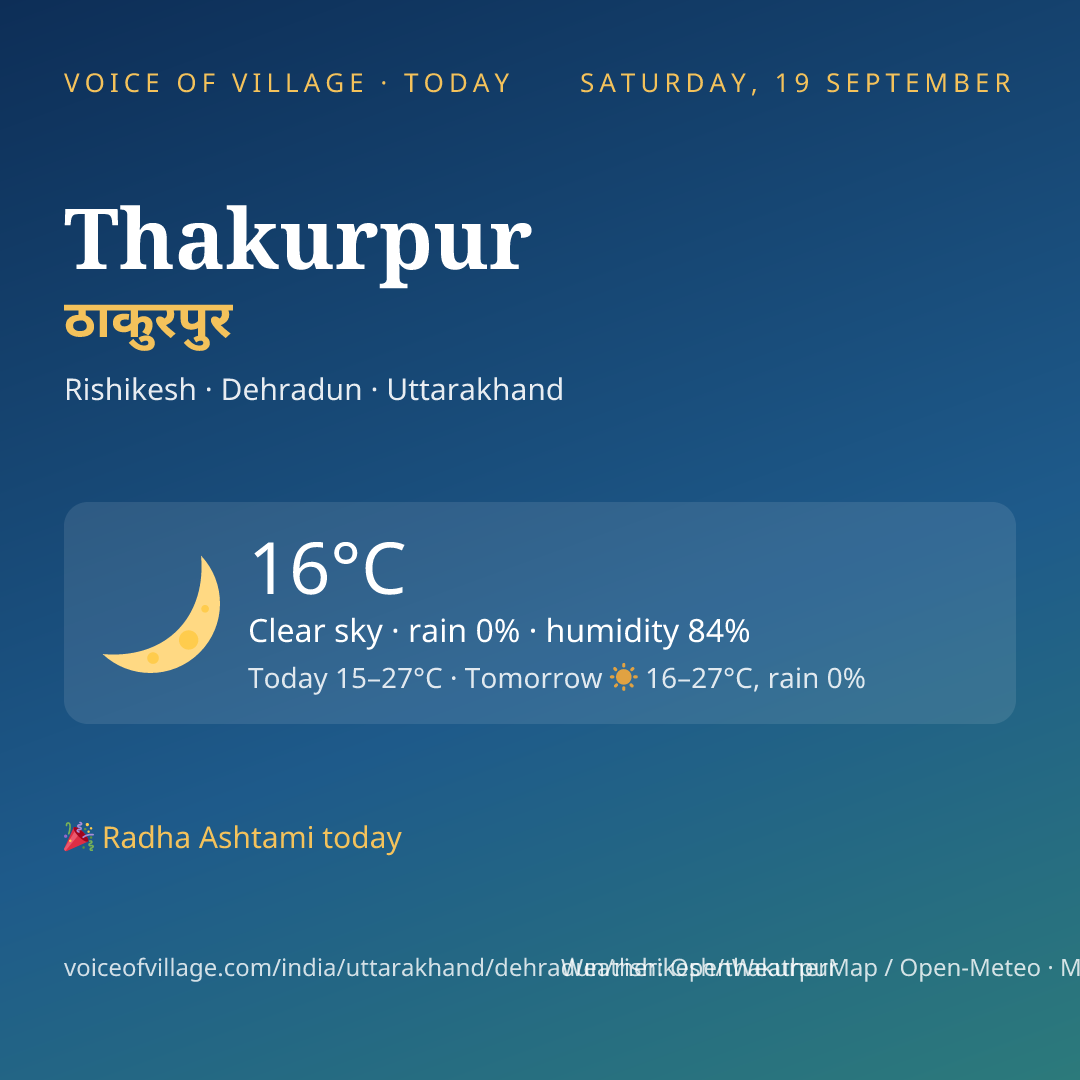 Thakurpur today