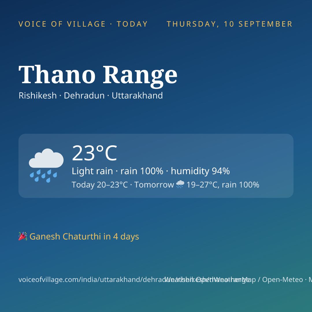Thano Range today