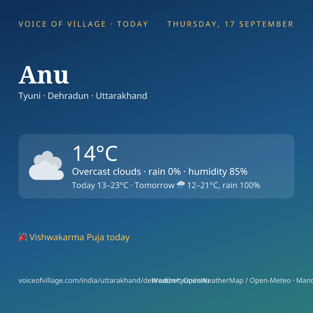 Anu today