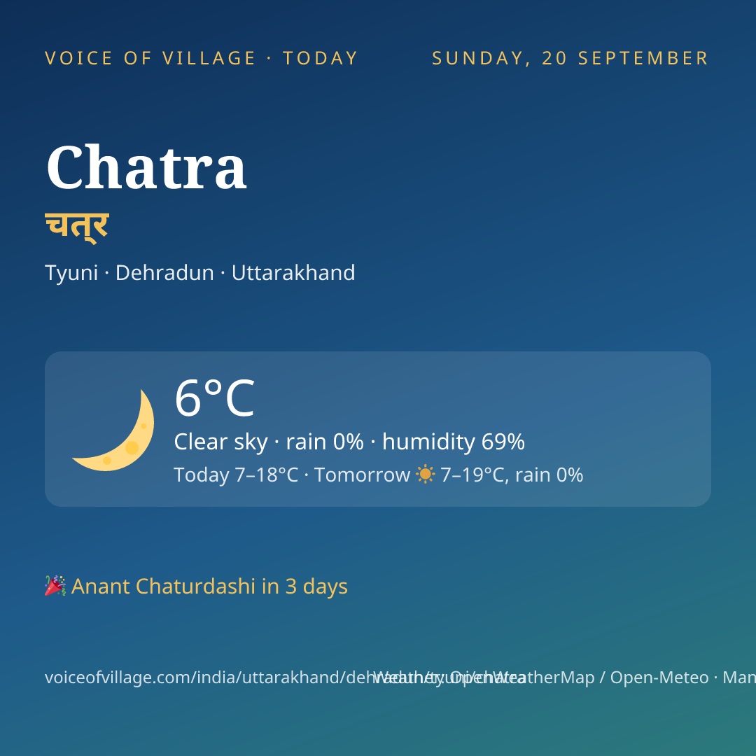 Chatra today