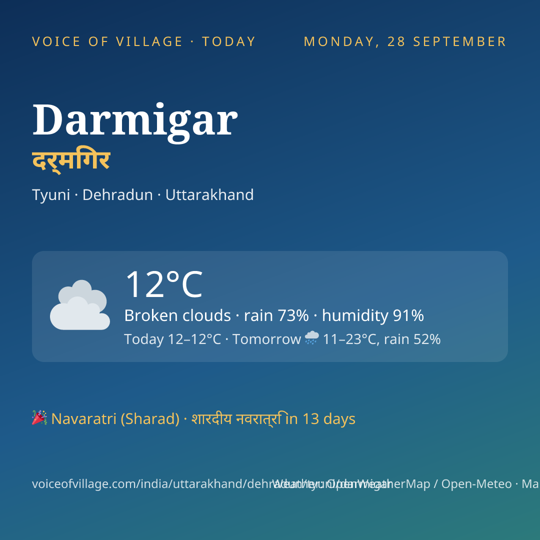 Darmigar today