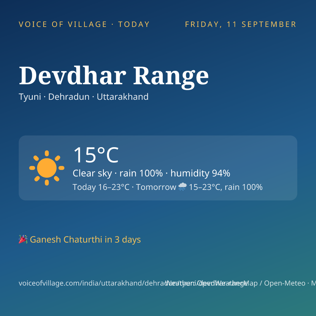 Devdhar Range today