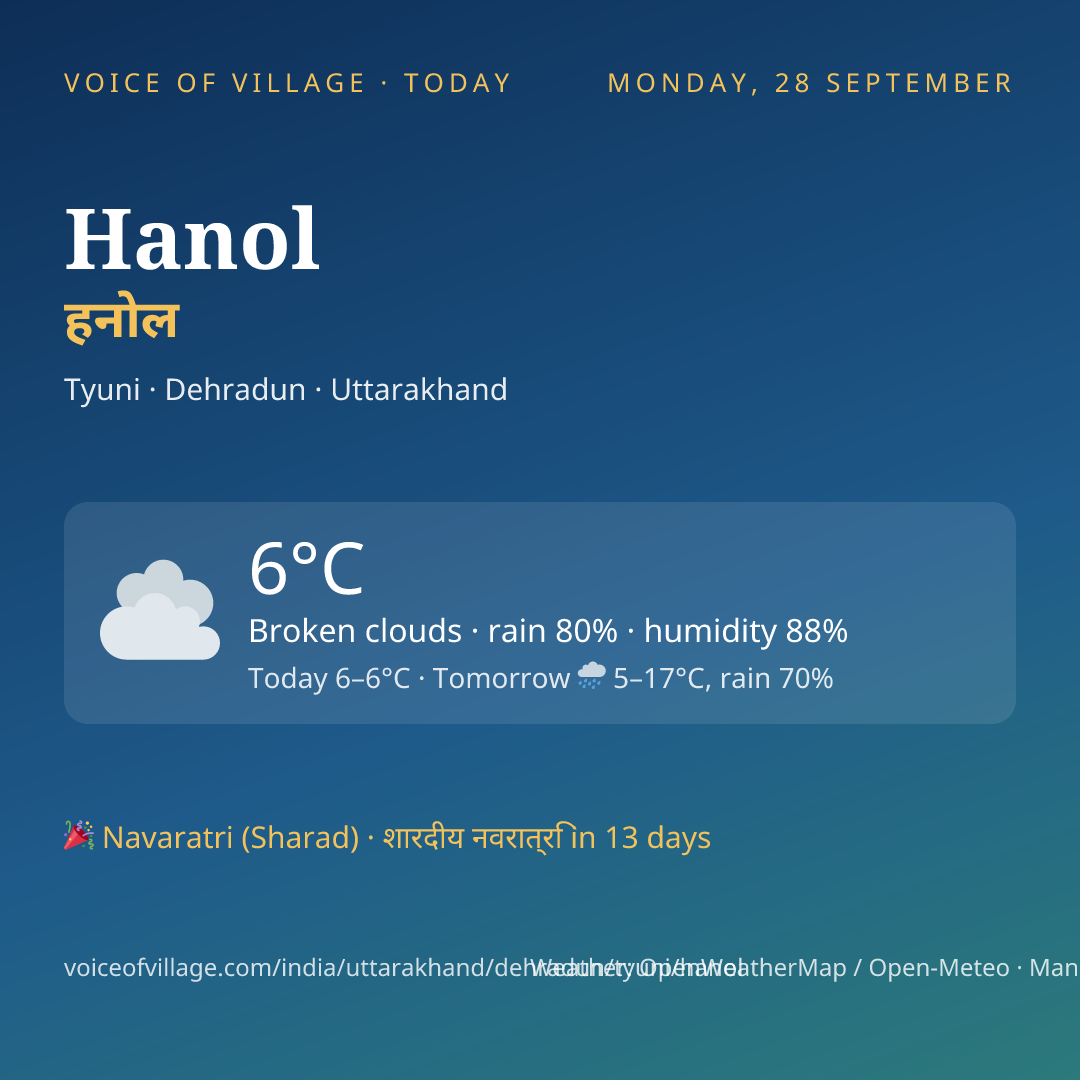 Hanol today
