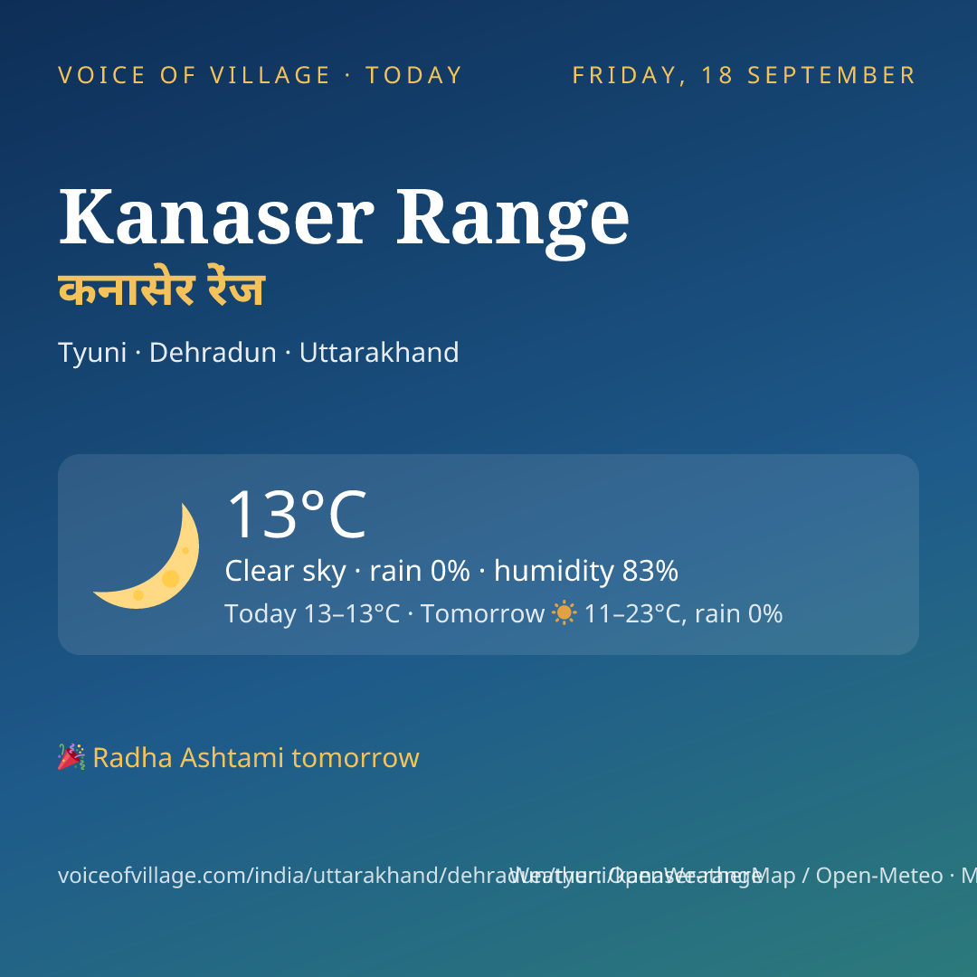 Kanaser Range today