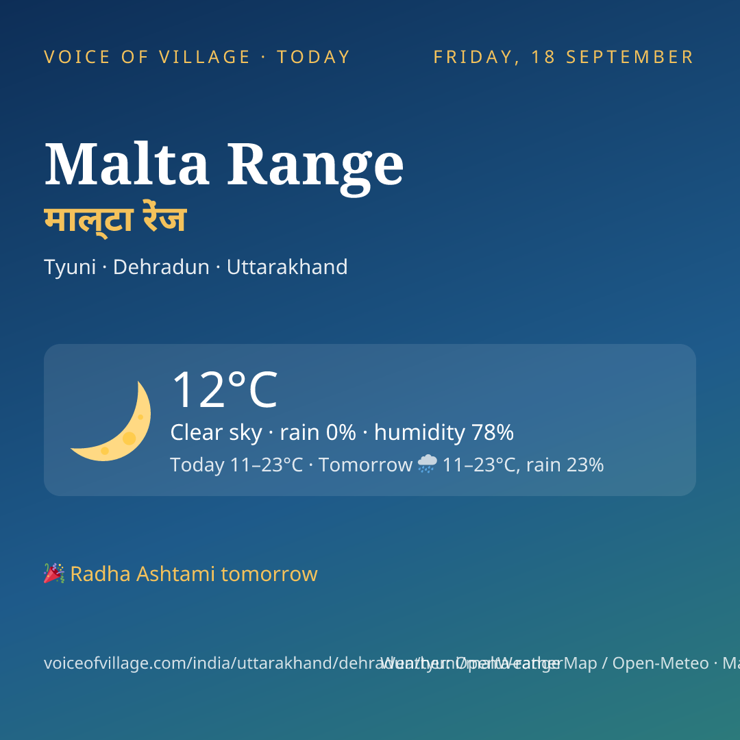 Malta Range today