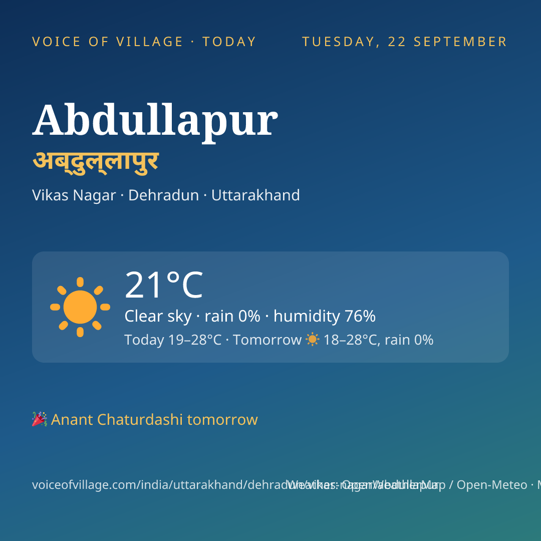 Abdullapur today