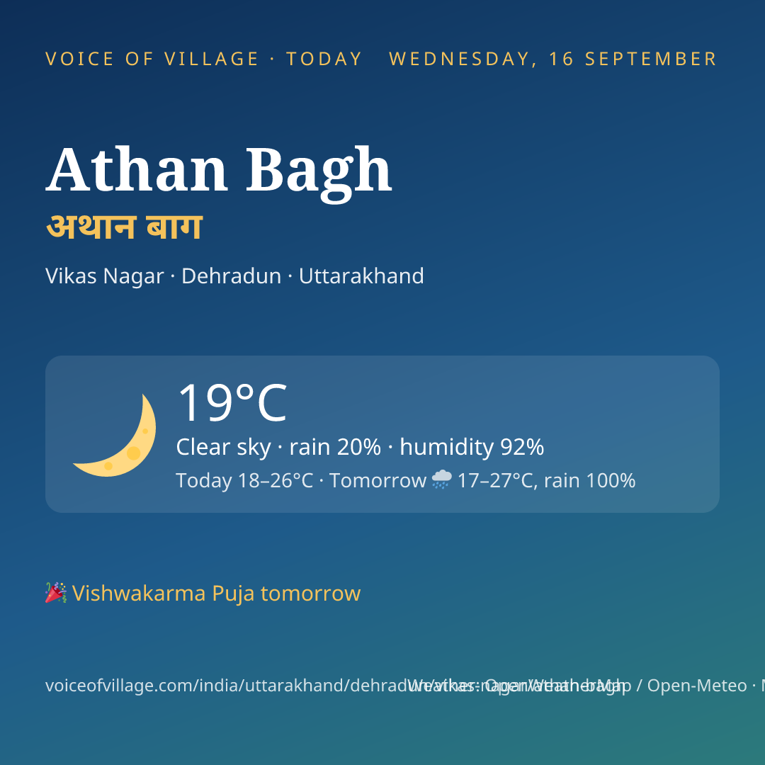 Athan Bagh today
