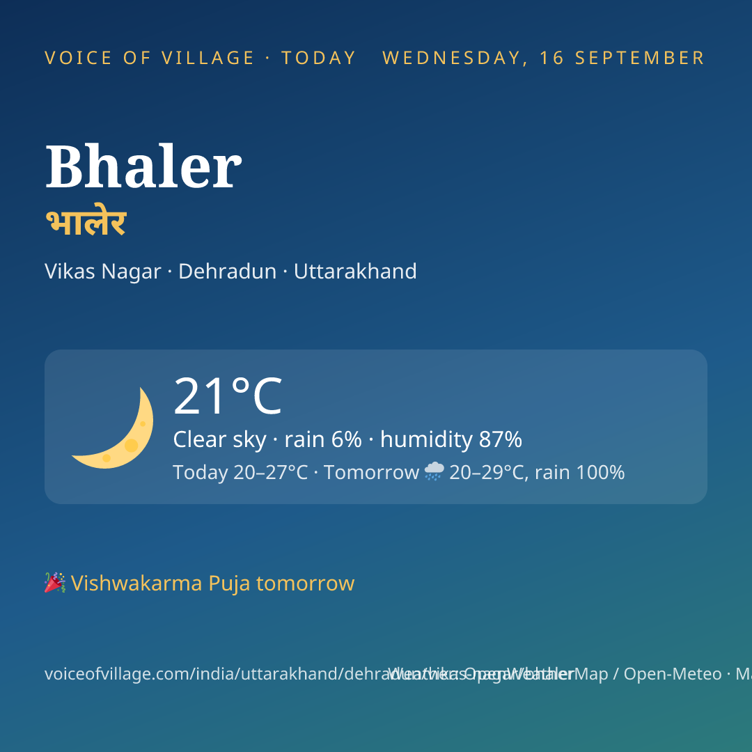 Bhaler today