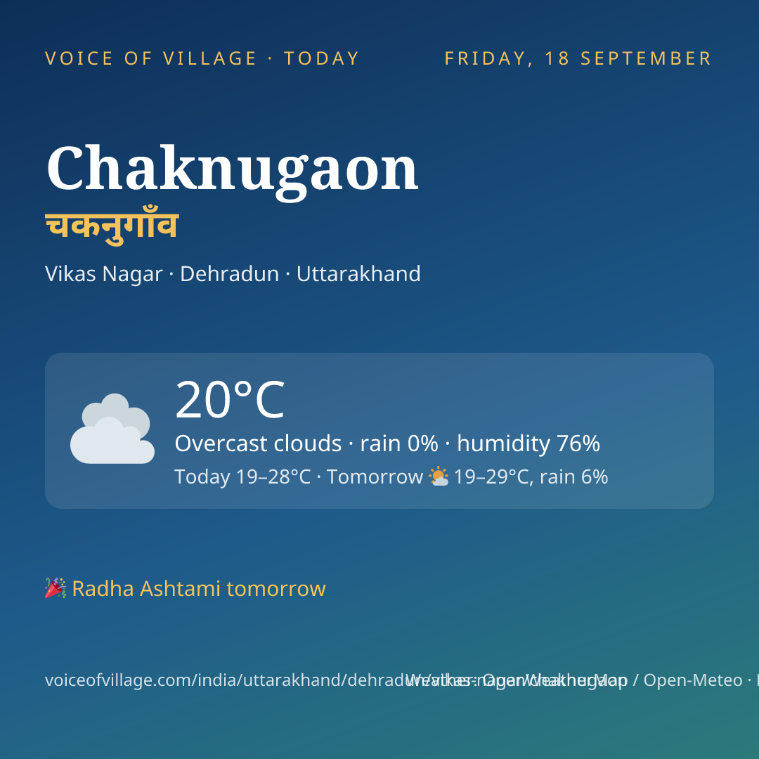 Chaknugaon today