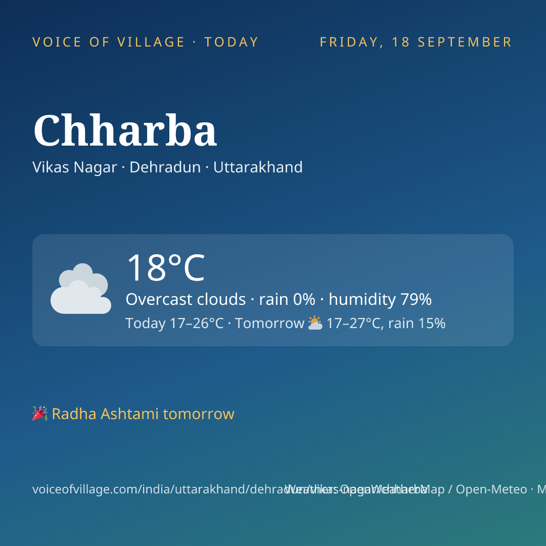Chharba today