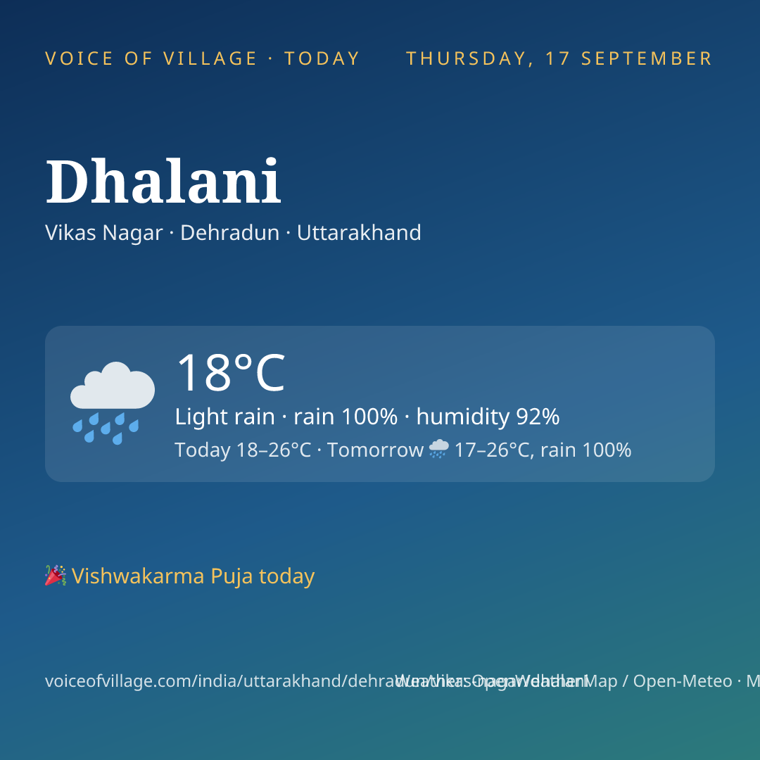 Dhalani today