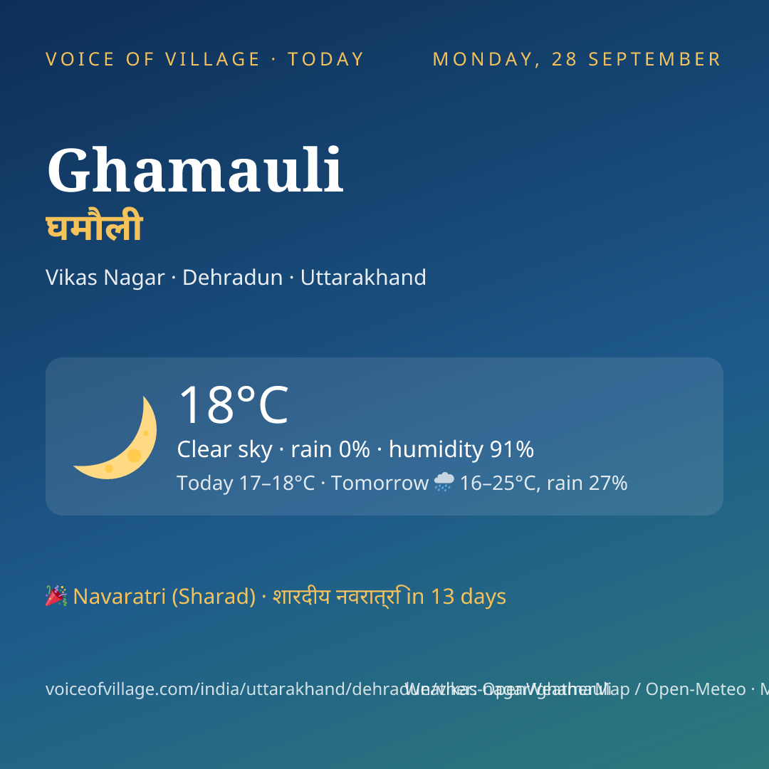 Ghamauli today