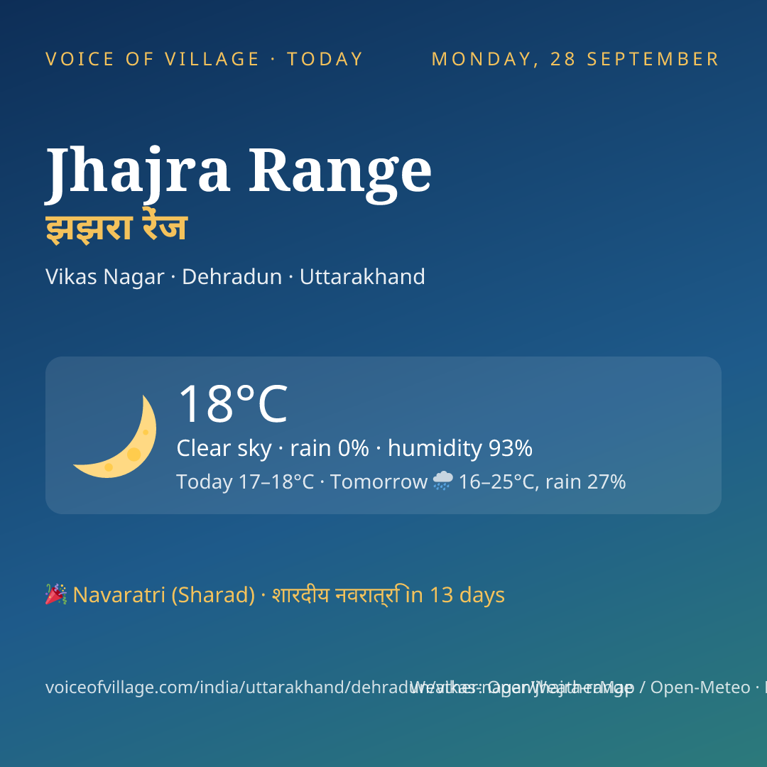 Jhajra Range today