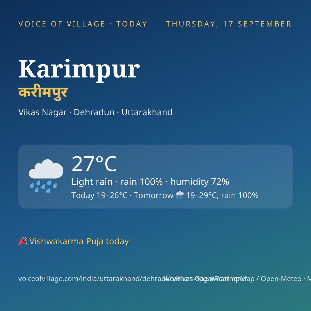 Karimpur today