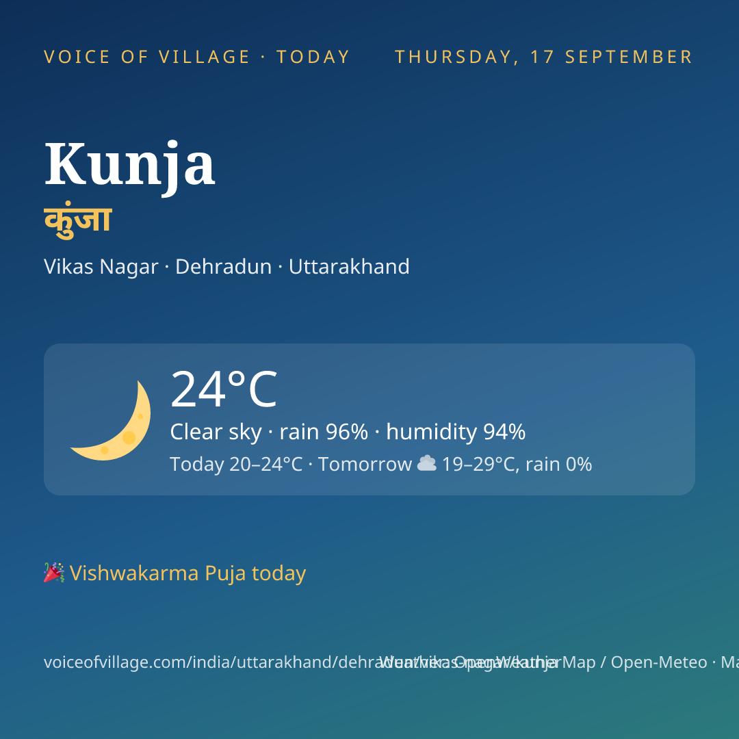 Kunja today
