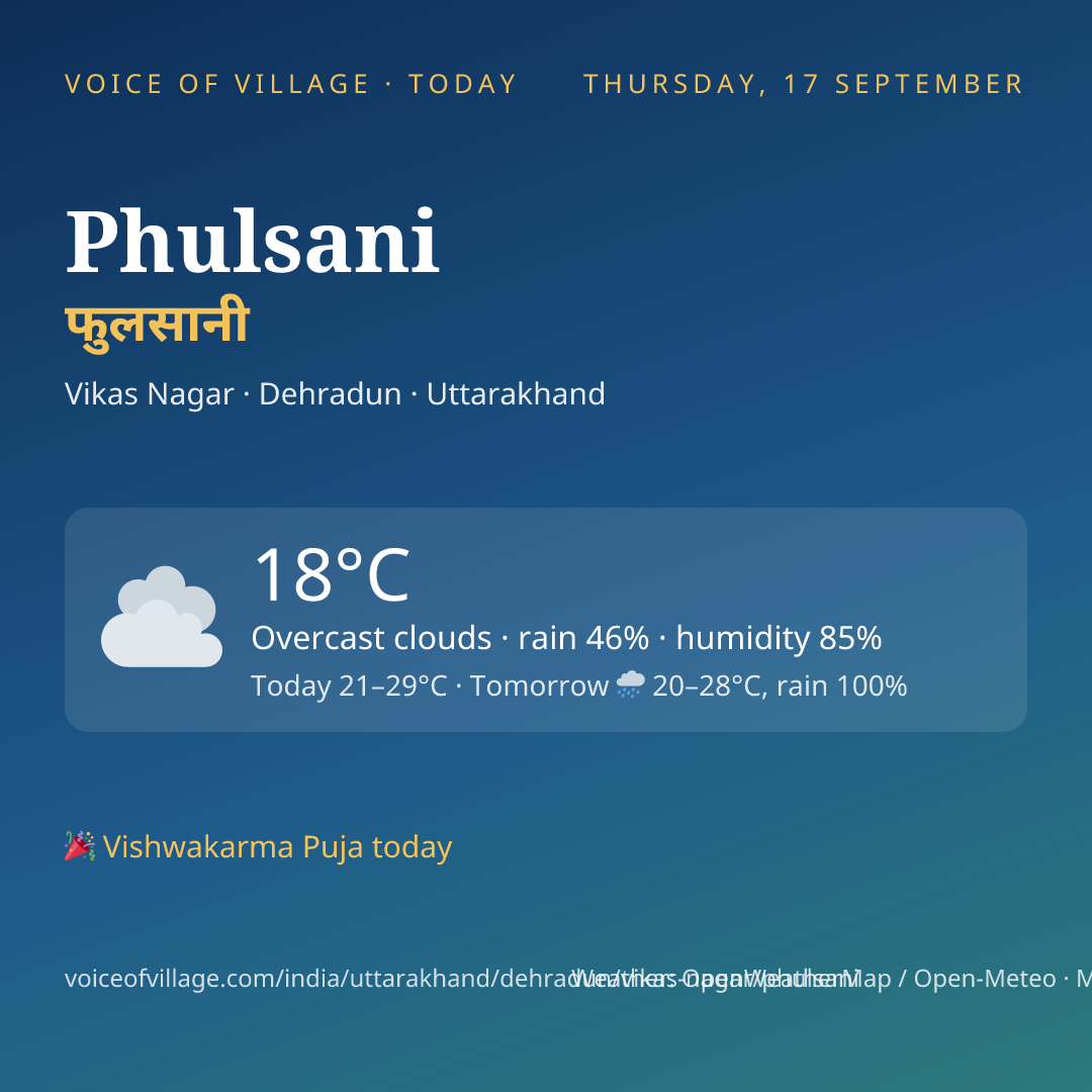 Phulsani today