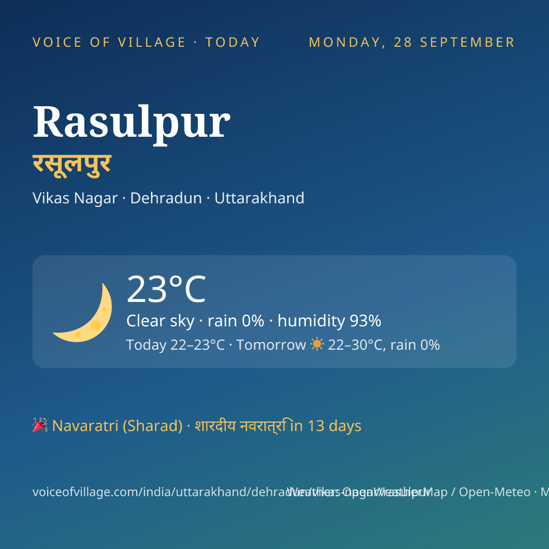 Rasulpur today