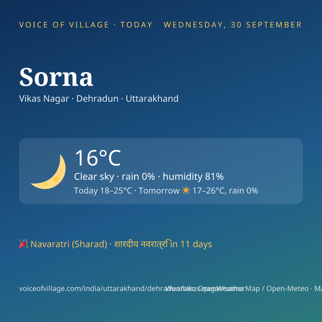 Sorna today