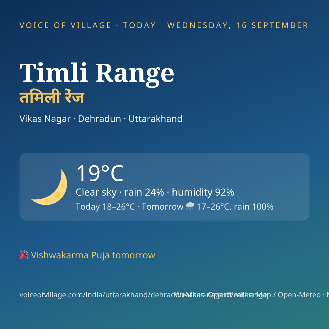 Timli Range today
