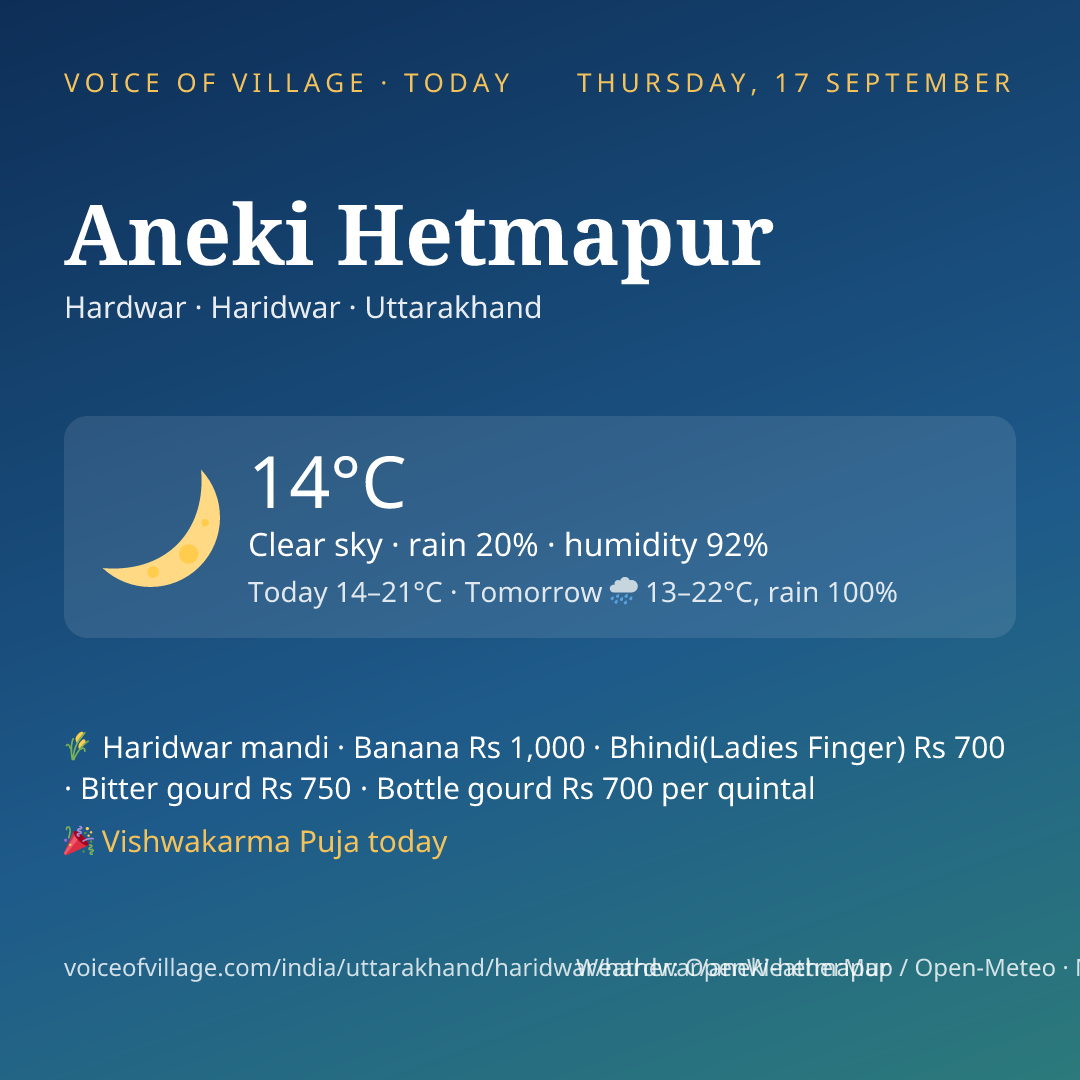 Aneki Hetmapur today