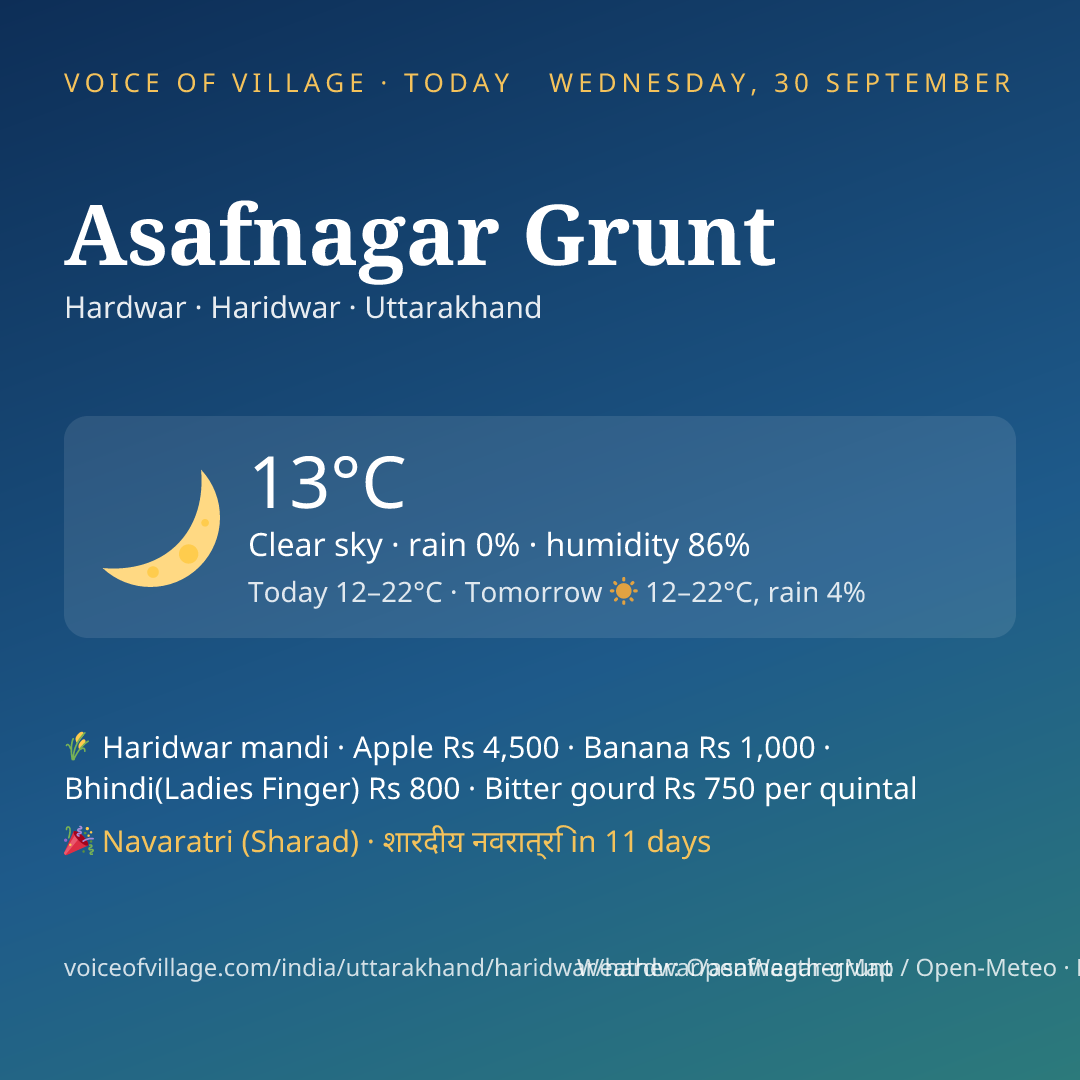 Asafnagar Grunt today