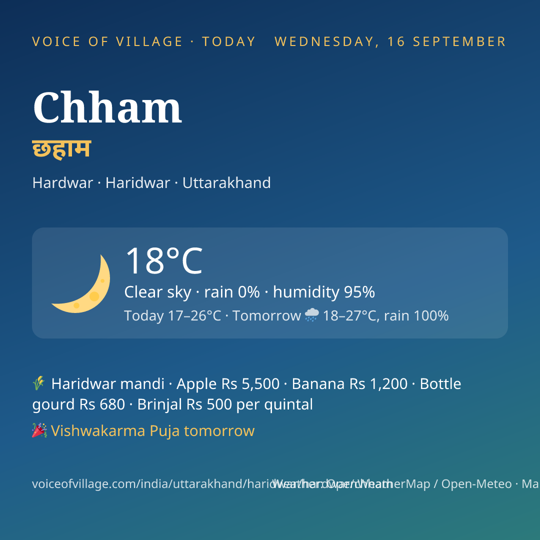 Chham today